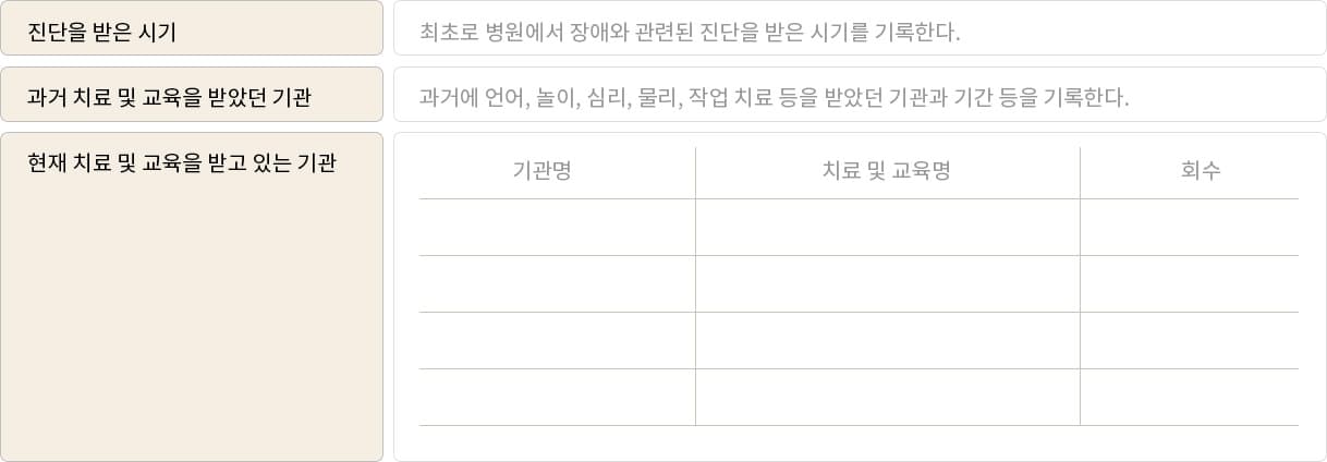 일상생활정보 – 주간, 일간 계획